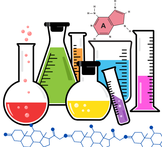 Specialty Chemicals Market Size, Share & Trends Analysis Report