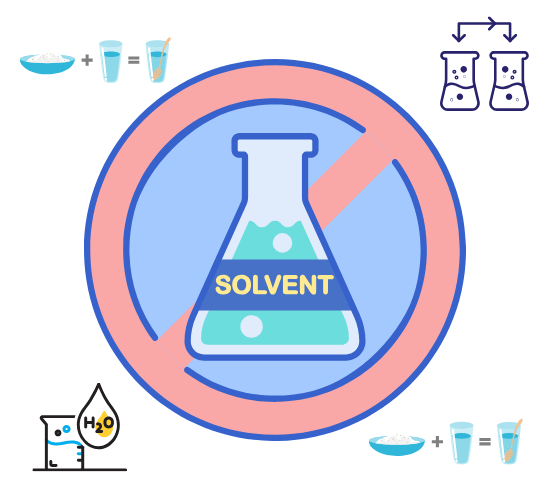 Solvent Market Size, Share & Trends Analysis Report